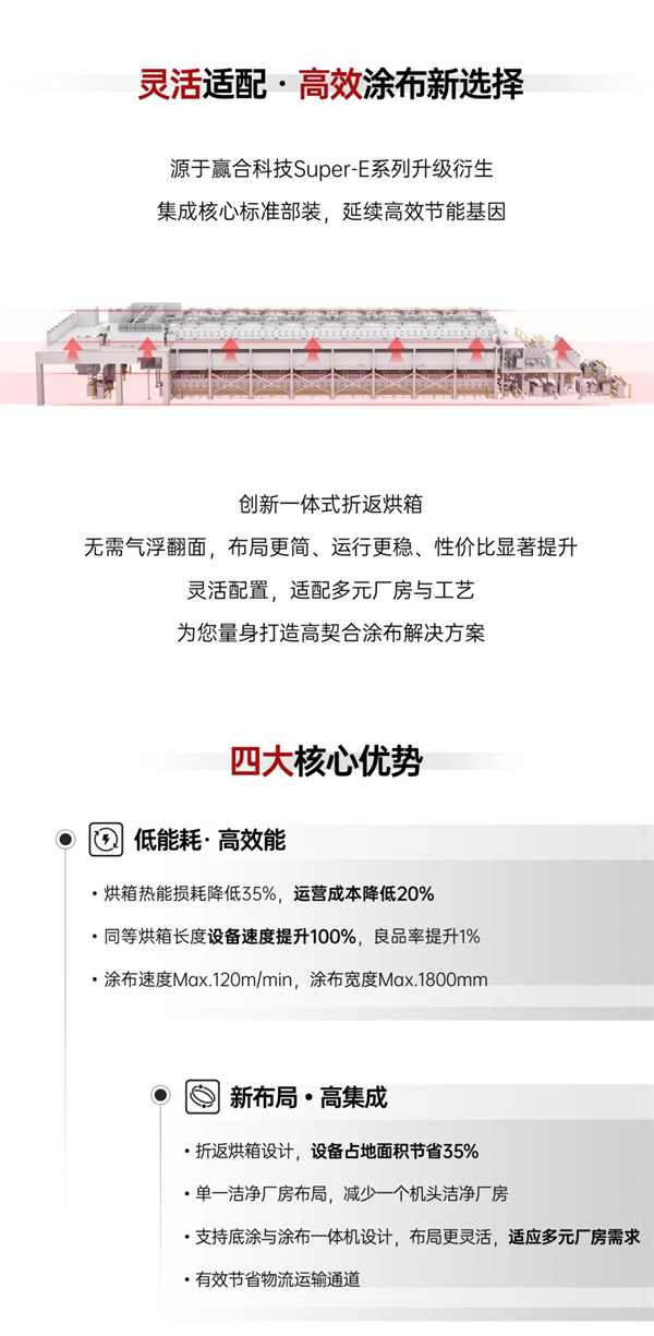 行業(yè)首發(fā)｜贏合科技全新Super-E系列S型涂布機，首批設備成功發(fā)貨！