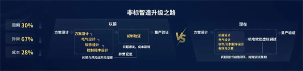利元亨自主工業(yè)軟件賦能AI+制造 利元亨自主工業(yè)軟件賦能AI+制造