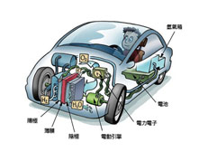 歐陽洵：燃料電池技術(shù)及應(yīng)用