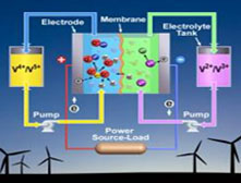 王小麗：釩氧化還原液流電池的大規(guī)模能源解決方案
