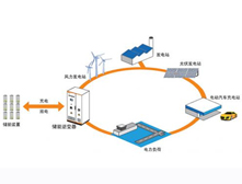 Andrew Kwon：三星的儲能業(yè)務(wù)發(fā)展情況