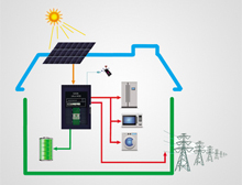 一張圖看懂雙登電力儲(chǔ)能解決方案